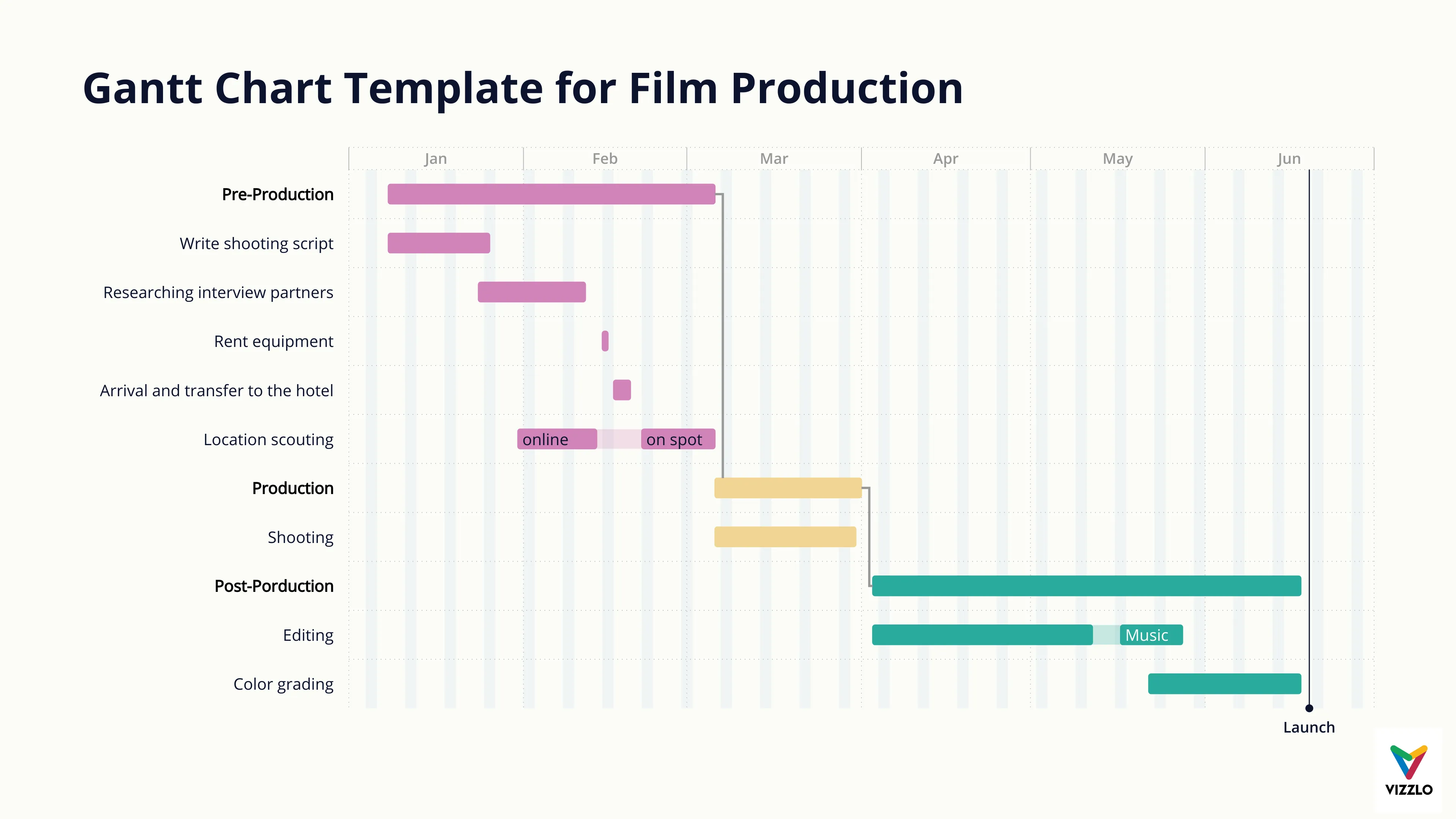 Gantt Chart Template for Film Production
