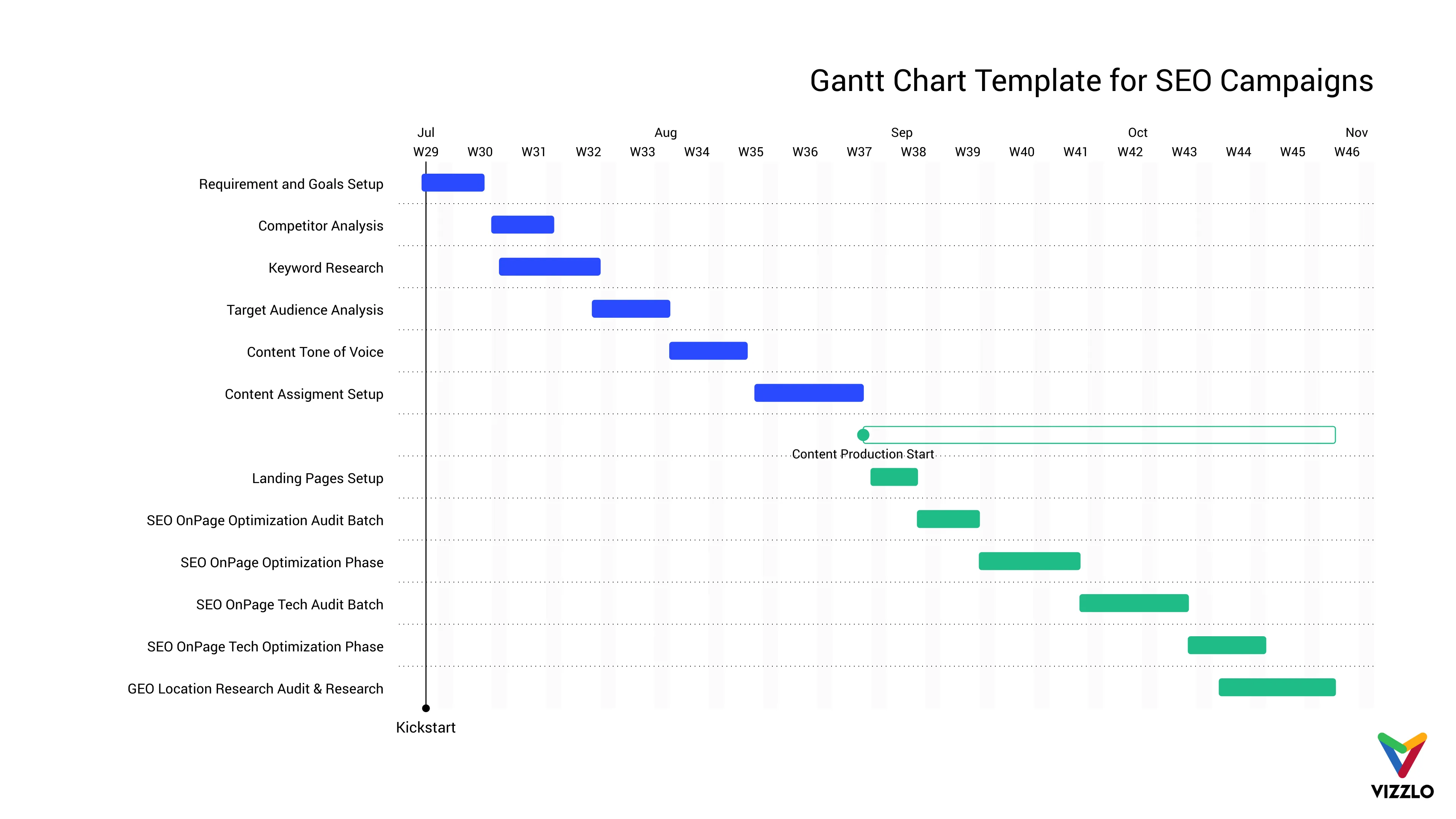 Gantt Chart Template for SEO Campaigns