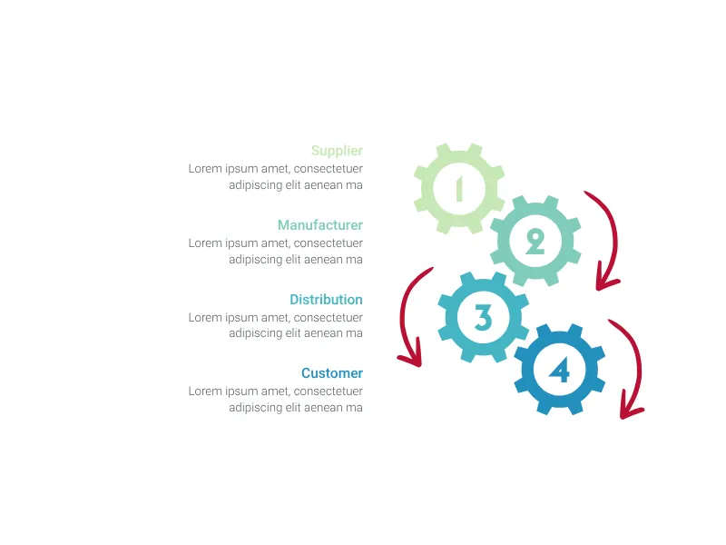 Gearwheels Chart