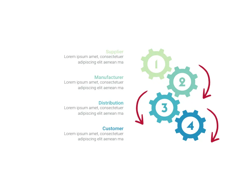 Puzzle Chart alternative: Gearwheels Chart