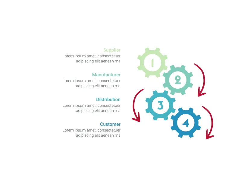 Gearwheels Chart