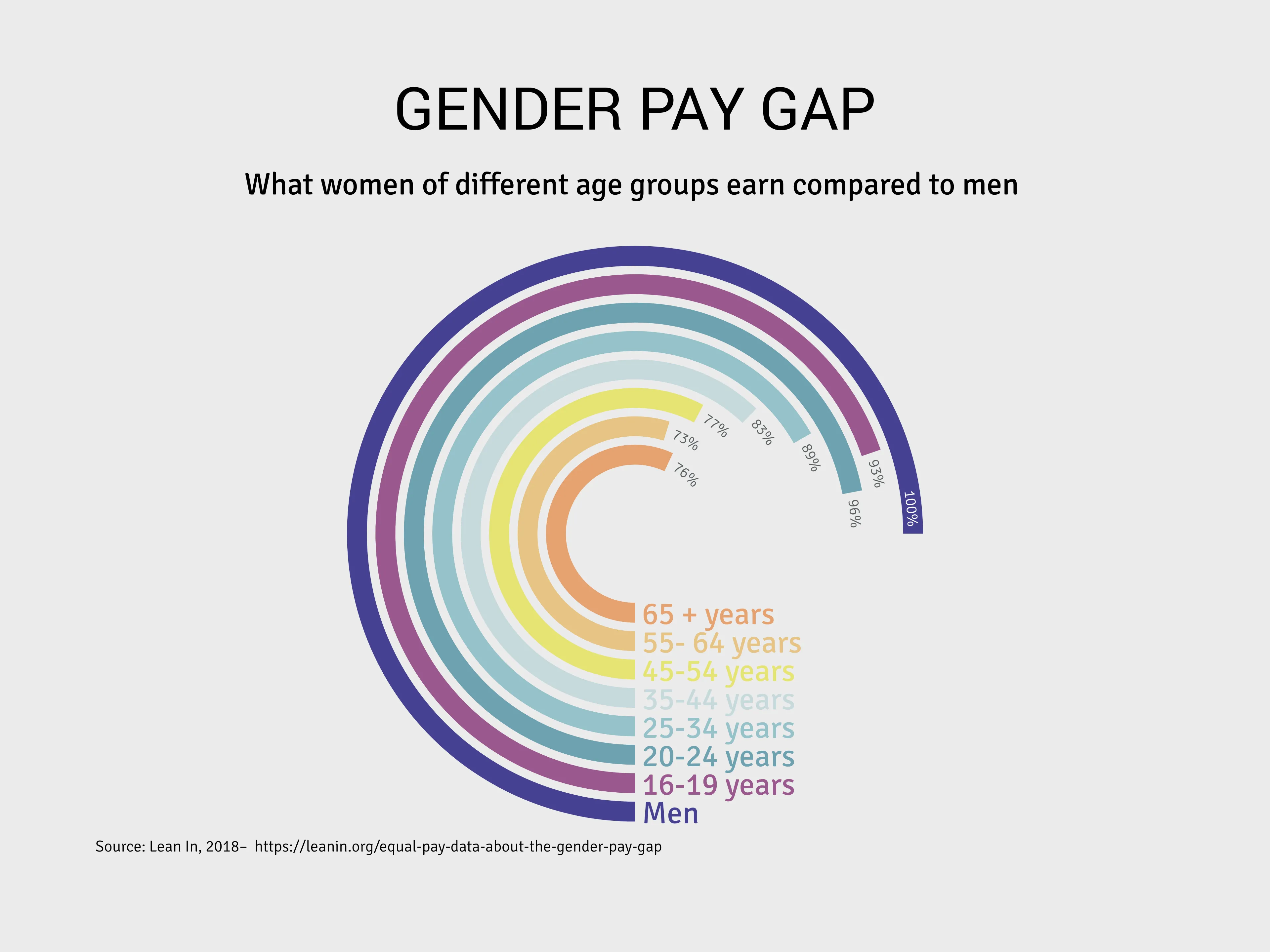 GENDER PAY GAP