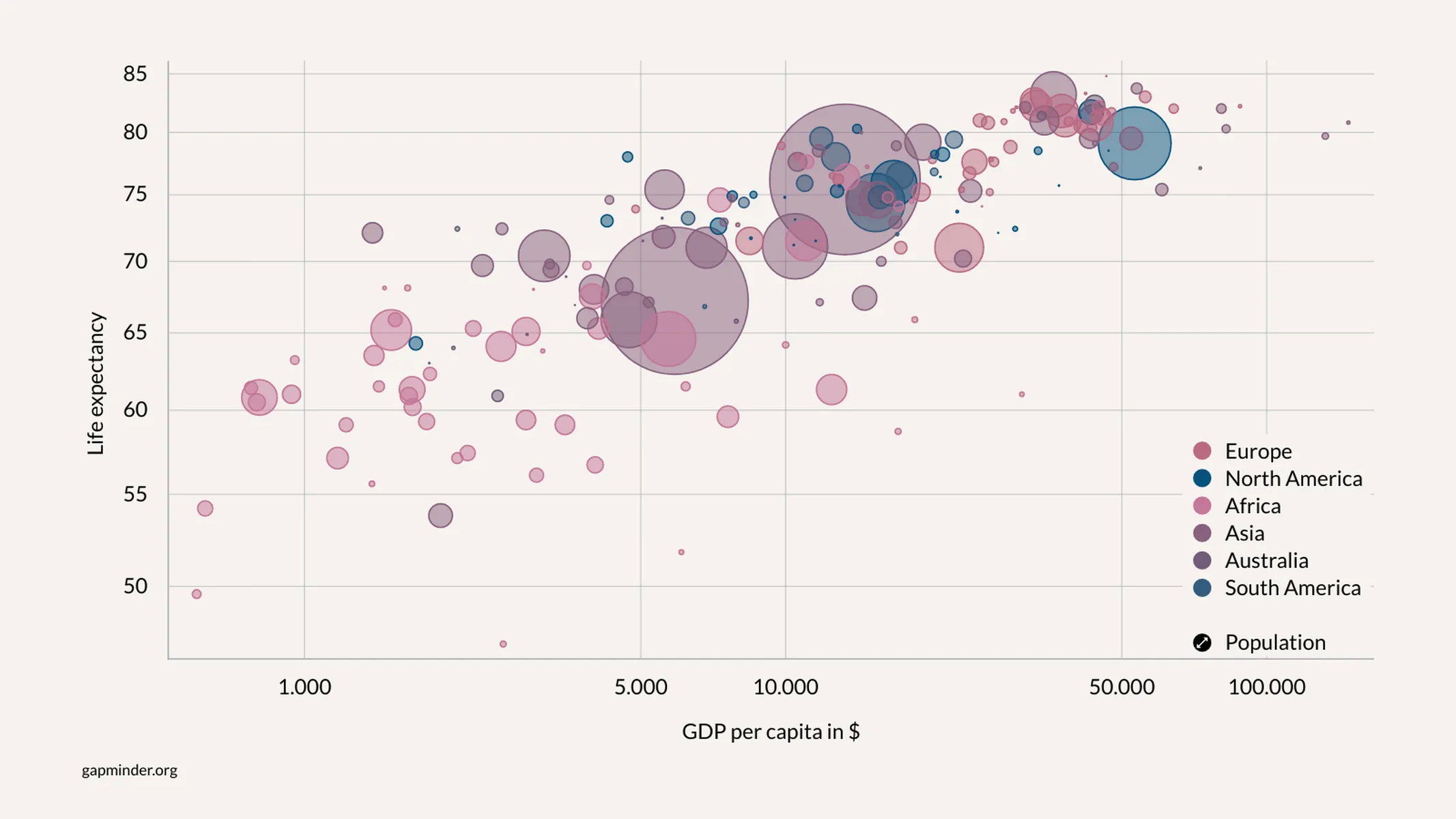 Bubble Chart example: ---