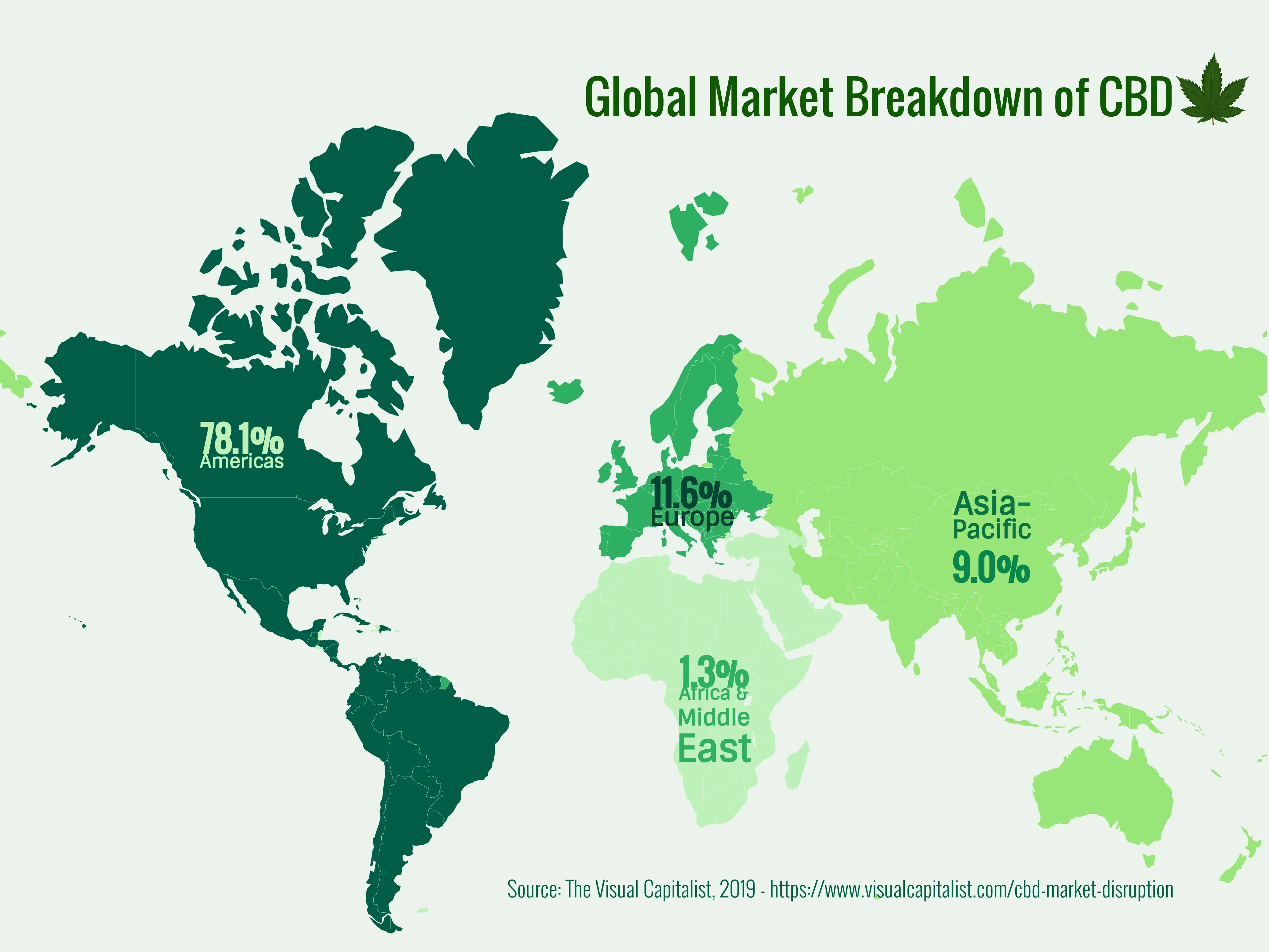 Global Market Breakdown of CBD