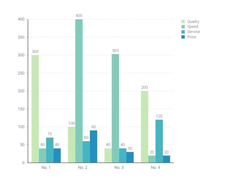 Grouped Bar Chart