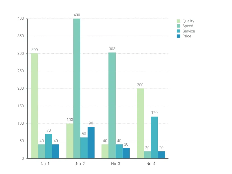 Tornado Chart alternative: Grouped Bar Chart