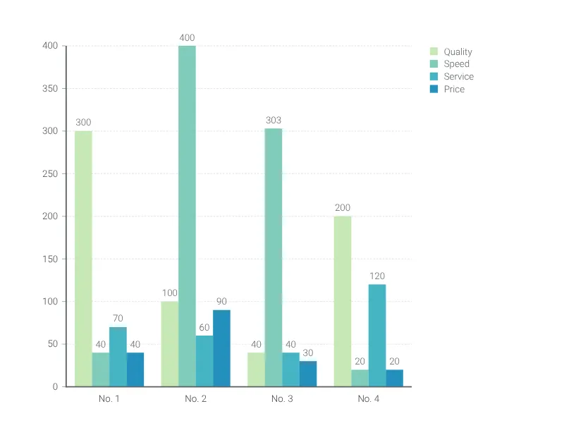 Population Pyramid alternative: Grouped Bar Chart
