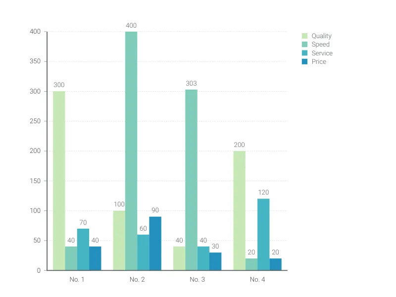 Grouped Bar Chart