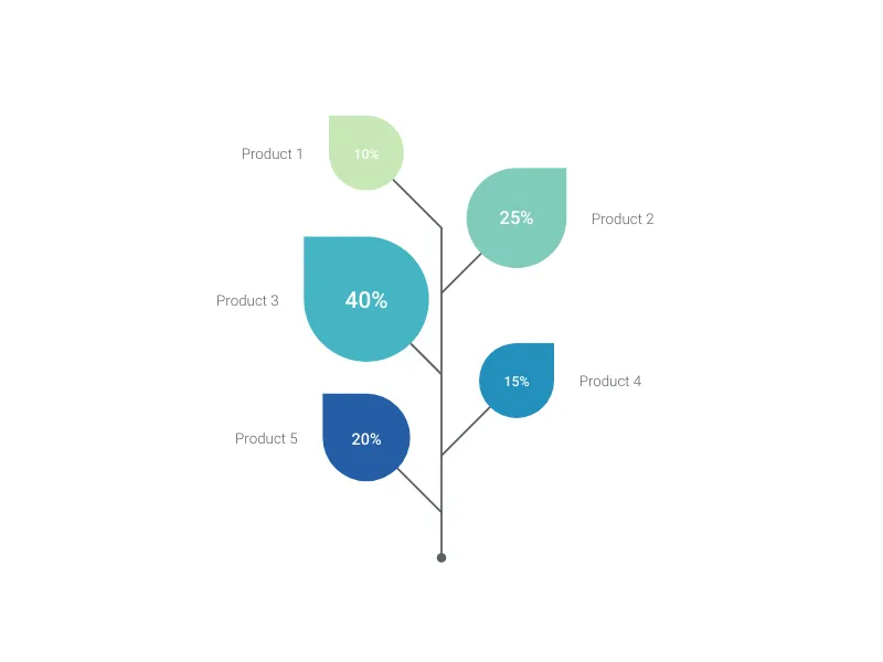 Leaf Chart alternative: Growing Leaf Chart