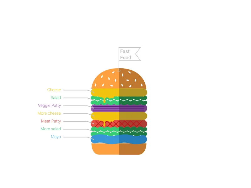 Create Hamburger Chart