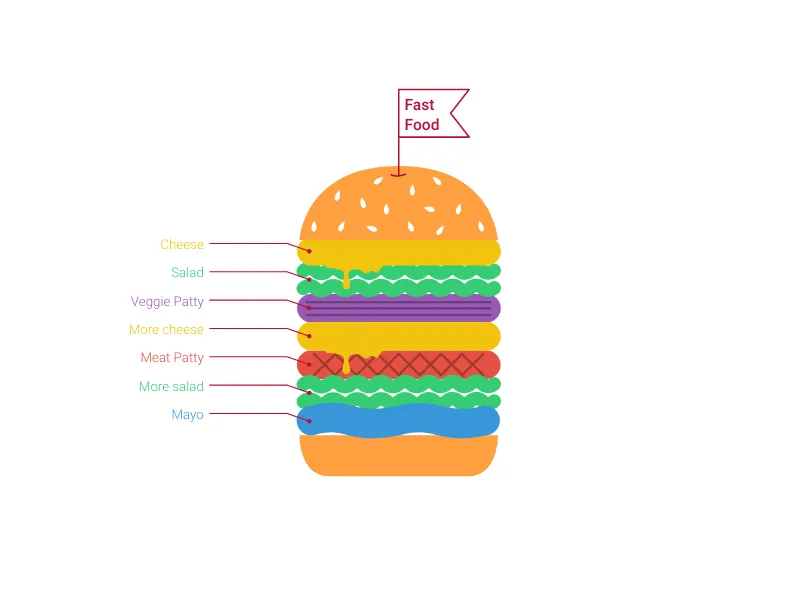 Hamburger­diagramm