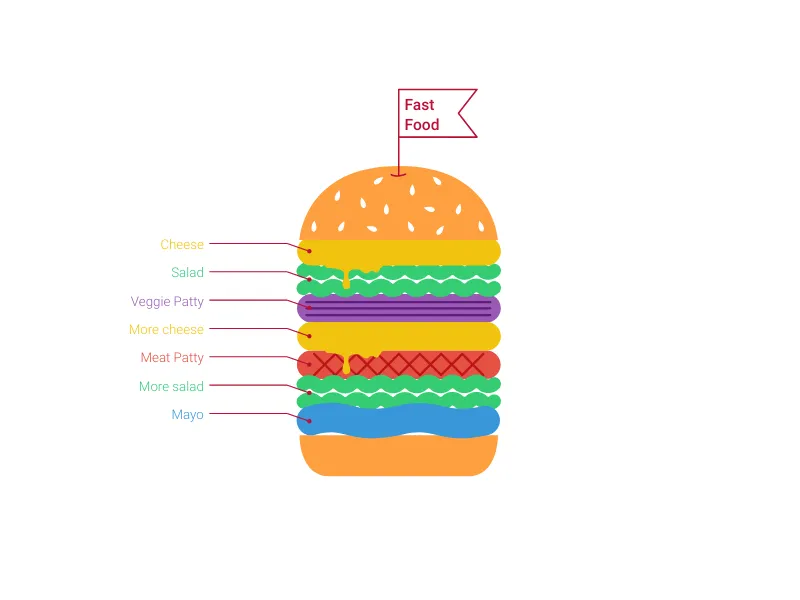 Hamburger Chart