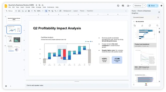 Diagramme nahtlos in Google Slides erstellen und verwalten