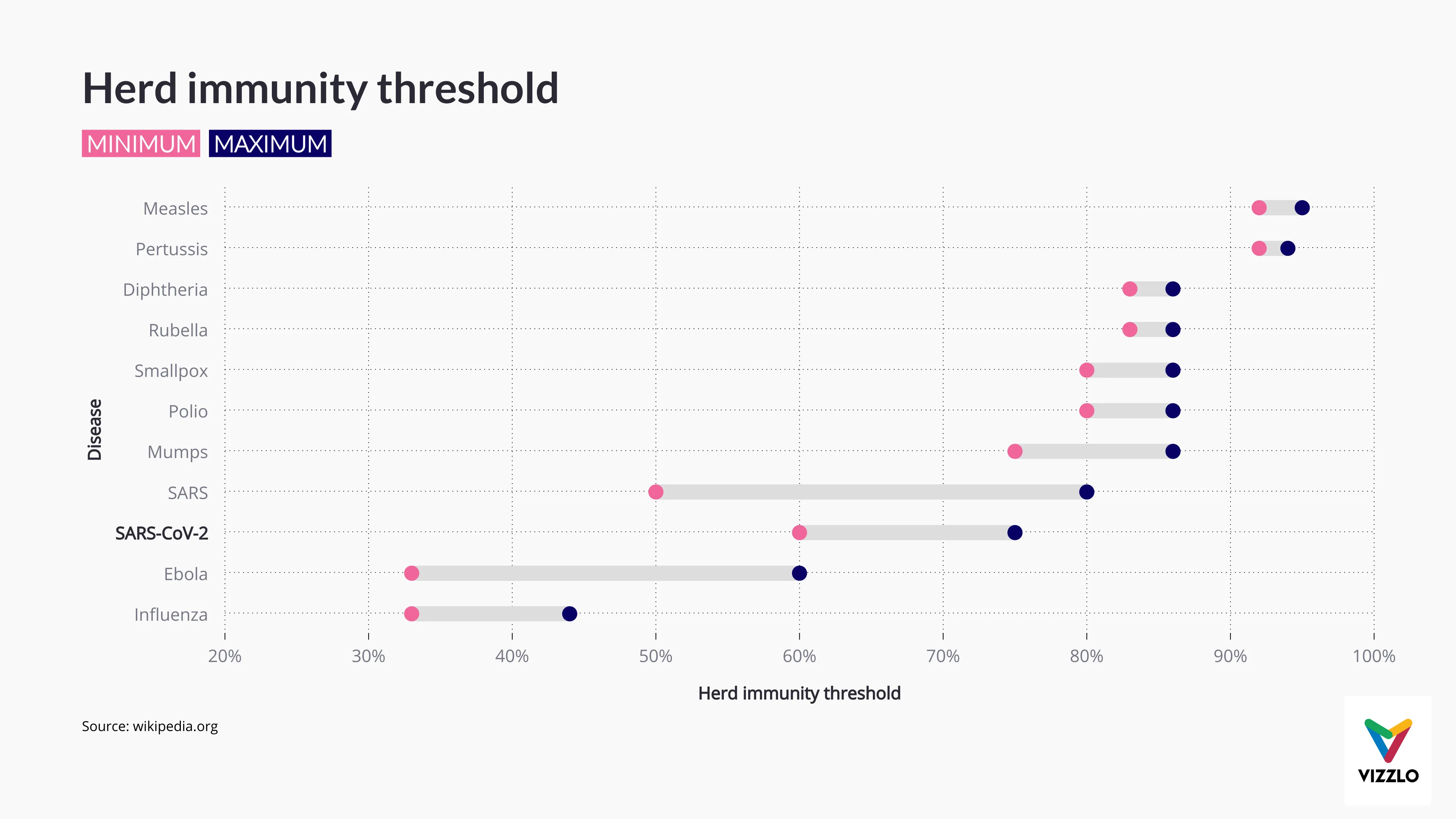 Dot Plot Chart example: Dot Plot Chart Examples