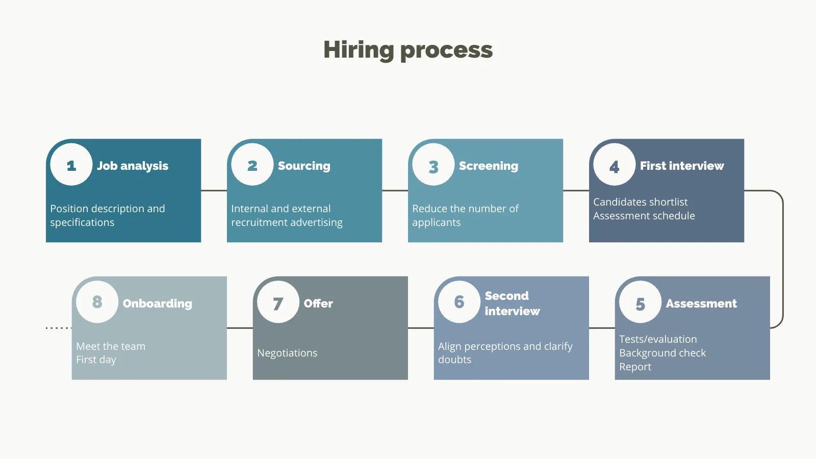 Long Process Diagram example: Hiring process