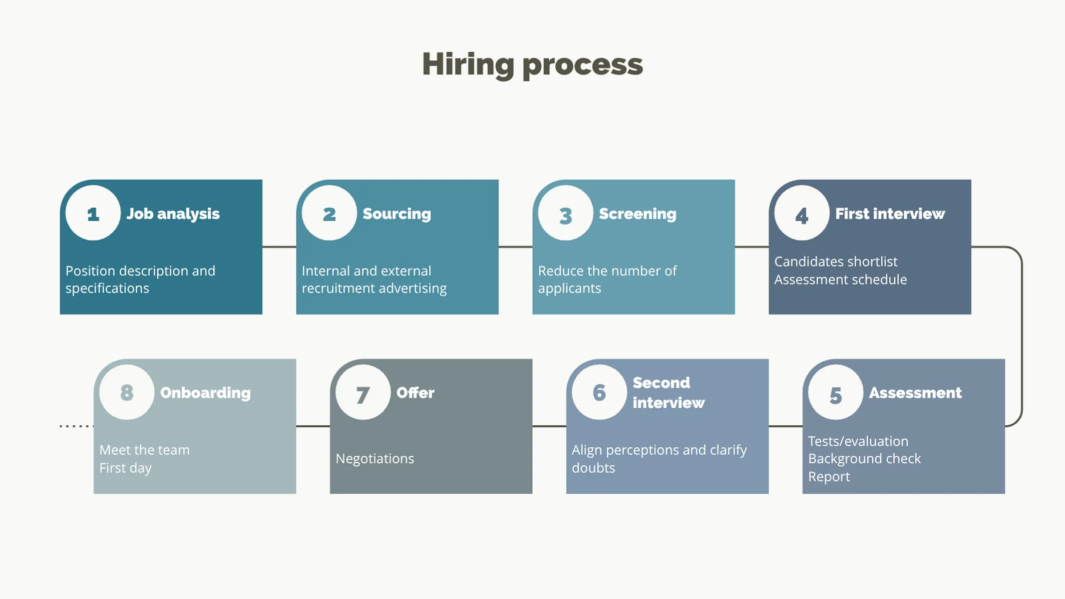 Long Process Diagram example: Hiring process