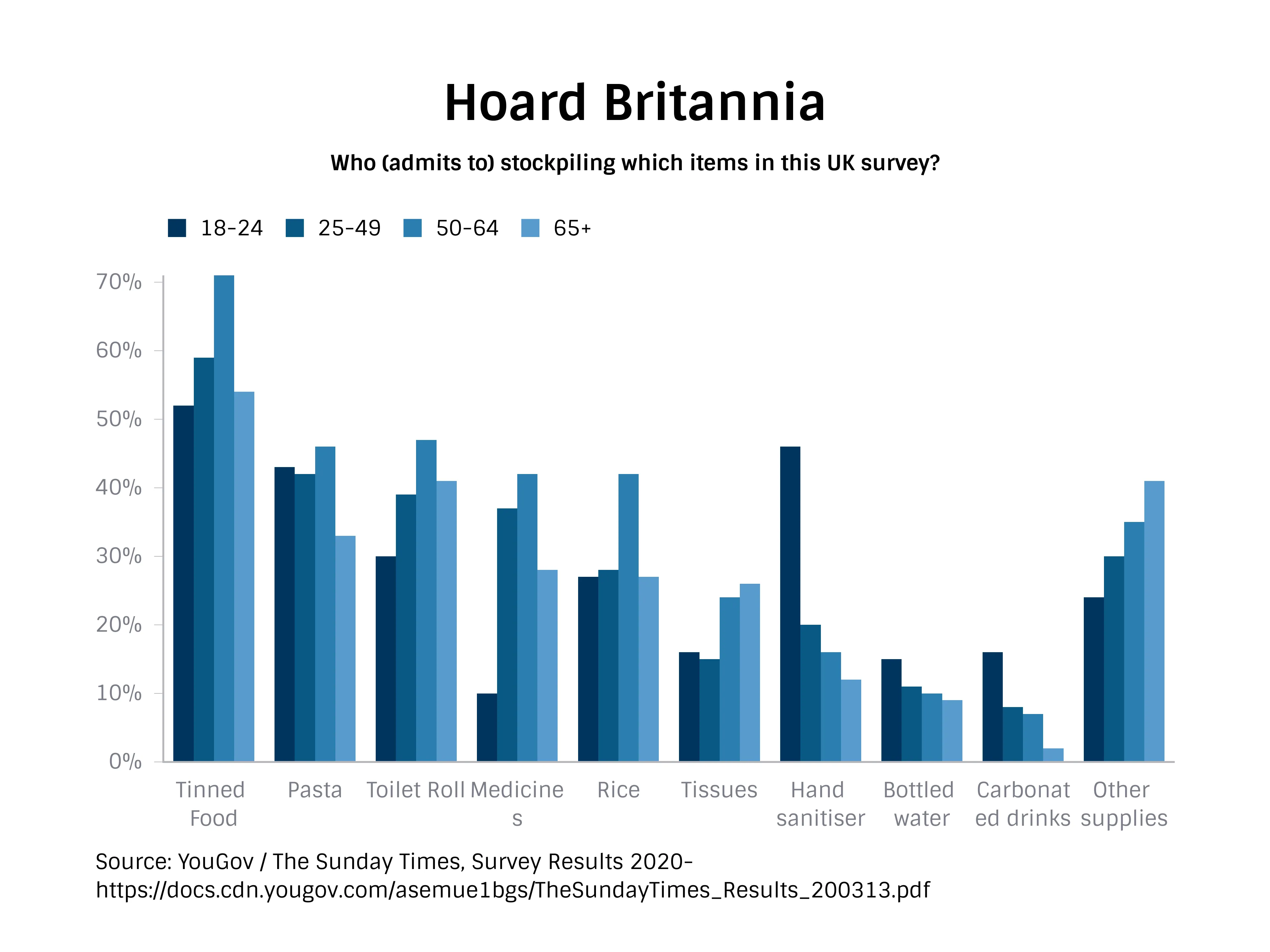 Grouped Bar Chart example: Gallery