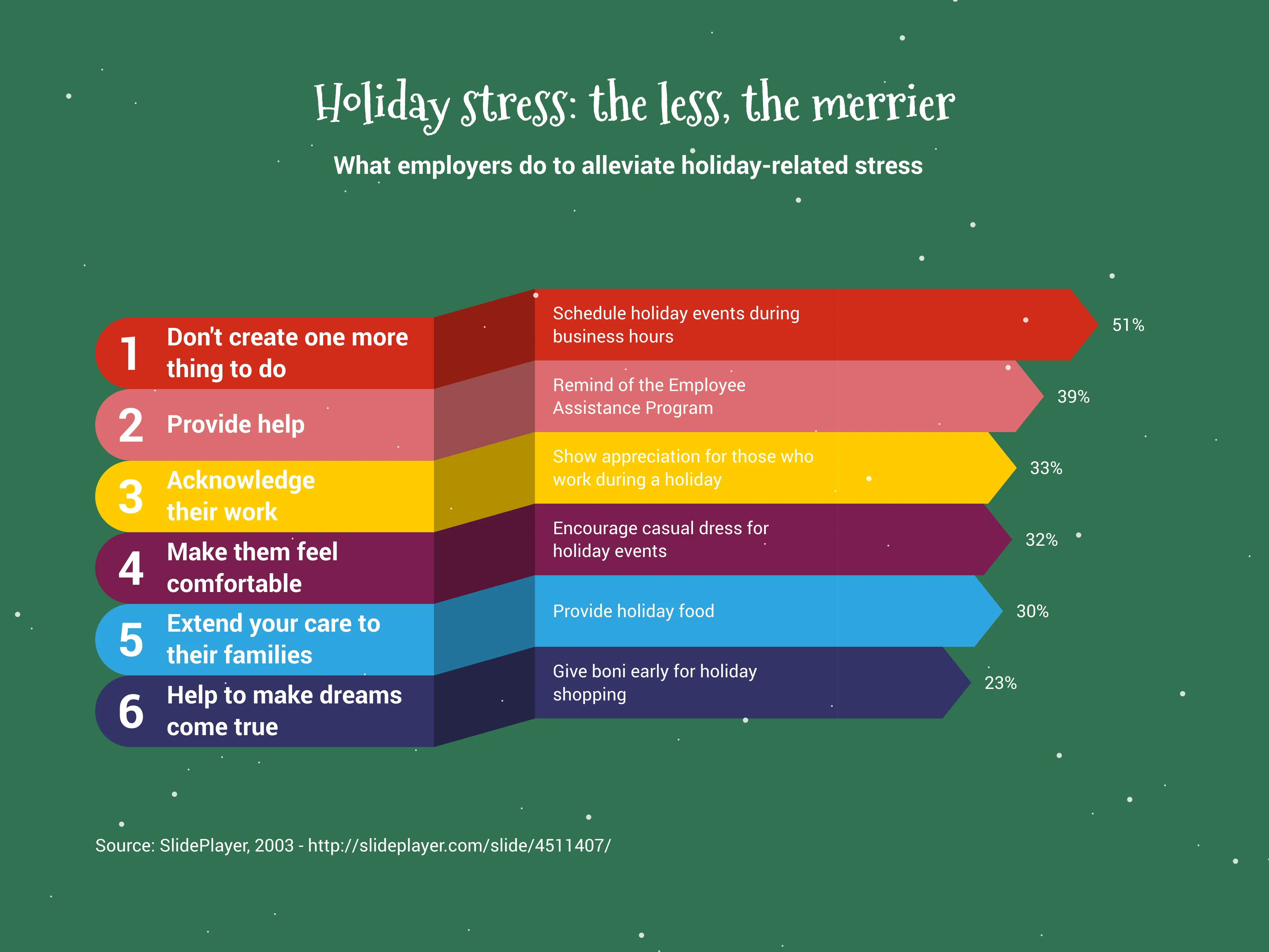 Band-Balkendiagramm-Beispiel: Holiday stress: the less, the merrier