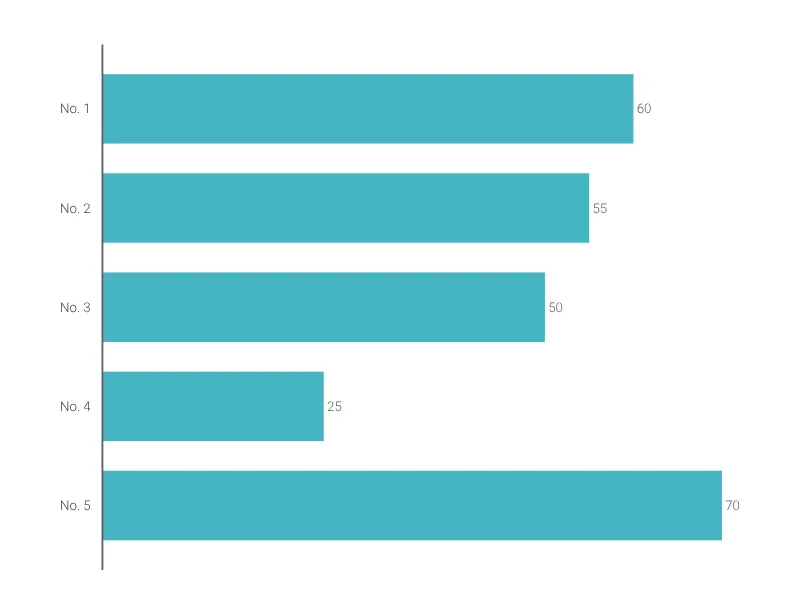 Horizontal Bar Chart preview