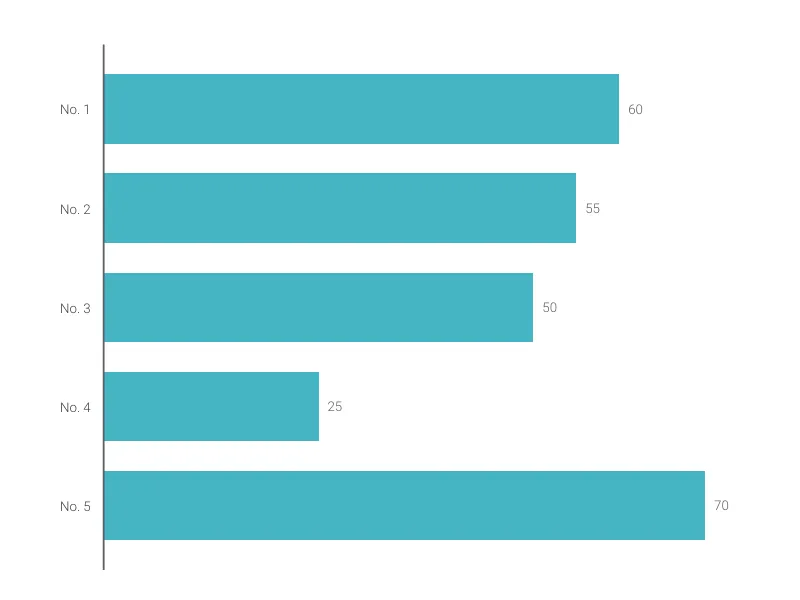 Horizontal Bar Chart