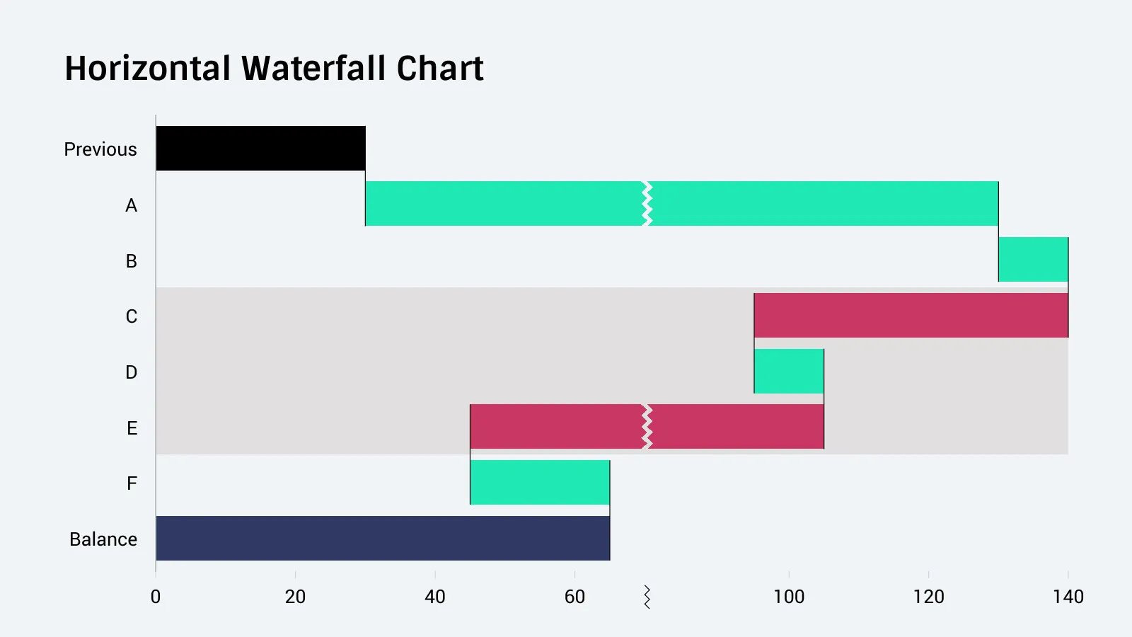 Waterfall Chart example: Horizontal Waterfall Chart