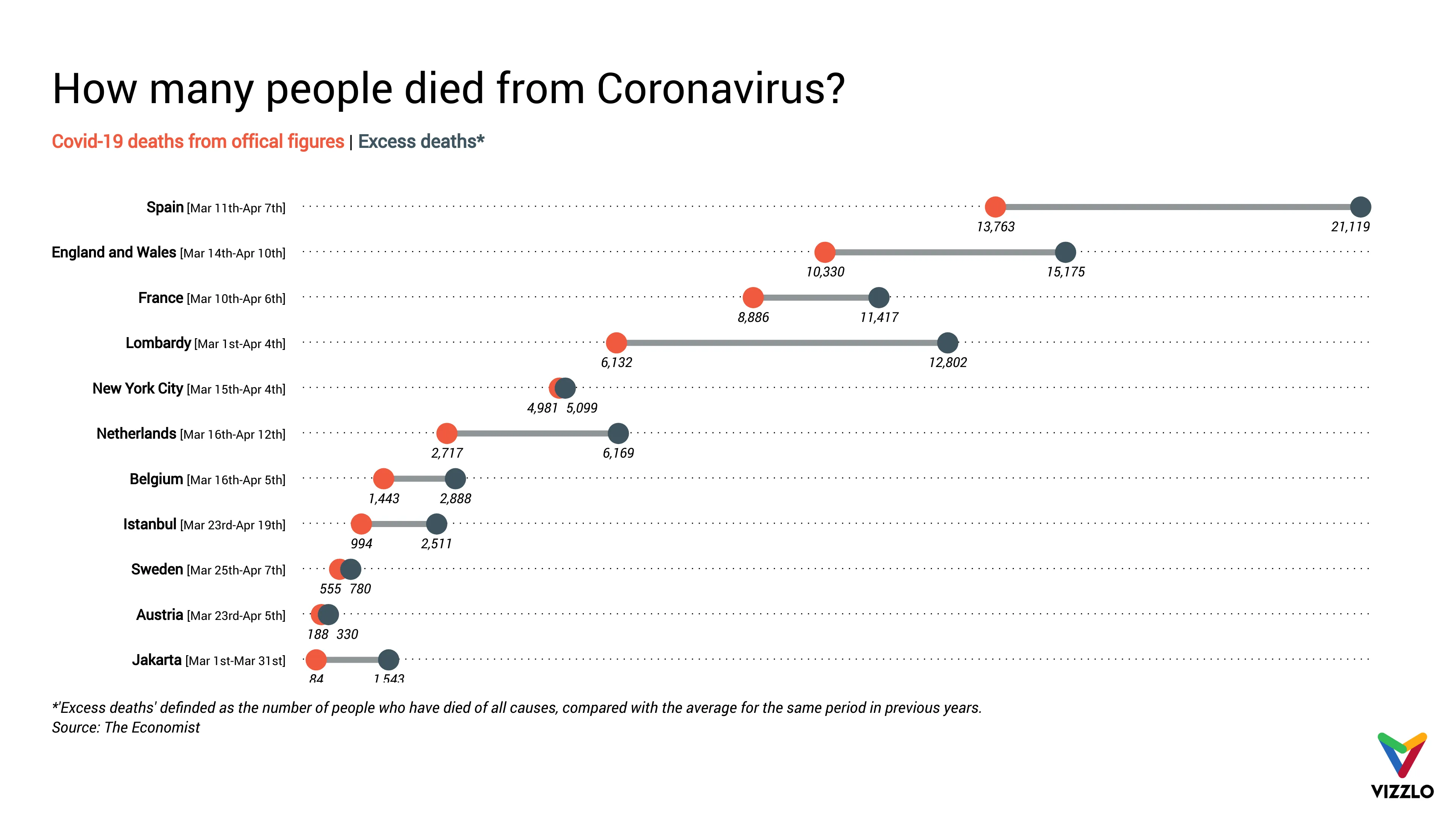 Punkt­diagramm-Beispiel: How many people died from Coronavirus?