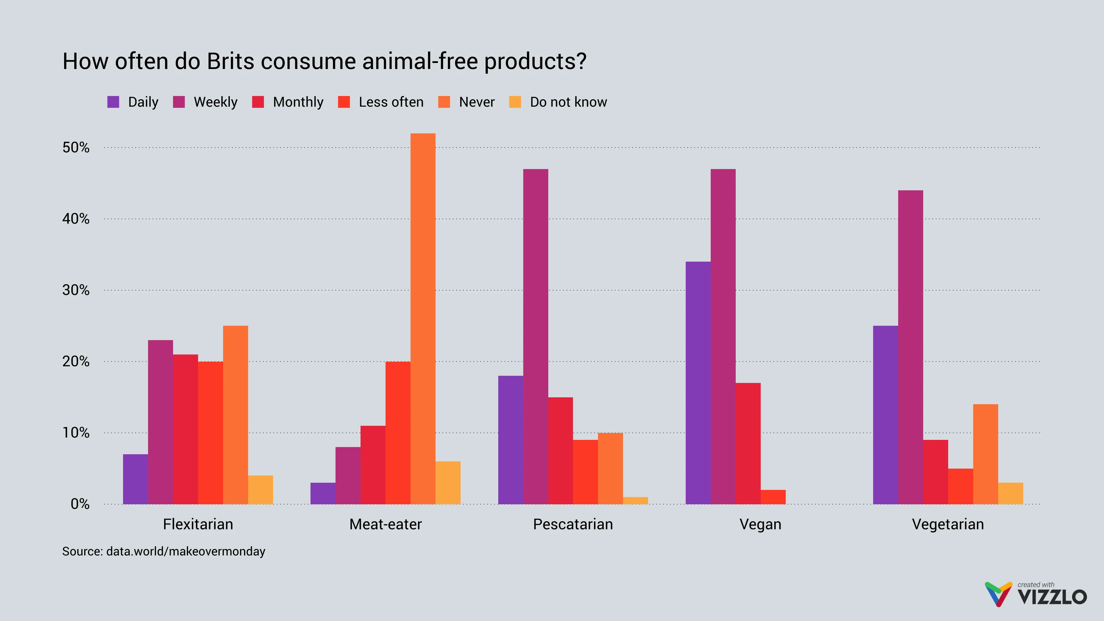 Grouped Bar Chart example: Grouped Bar Chart Examples