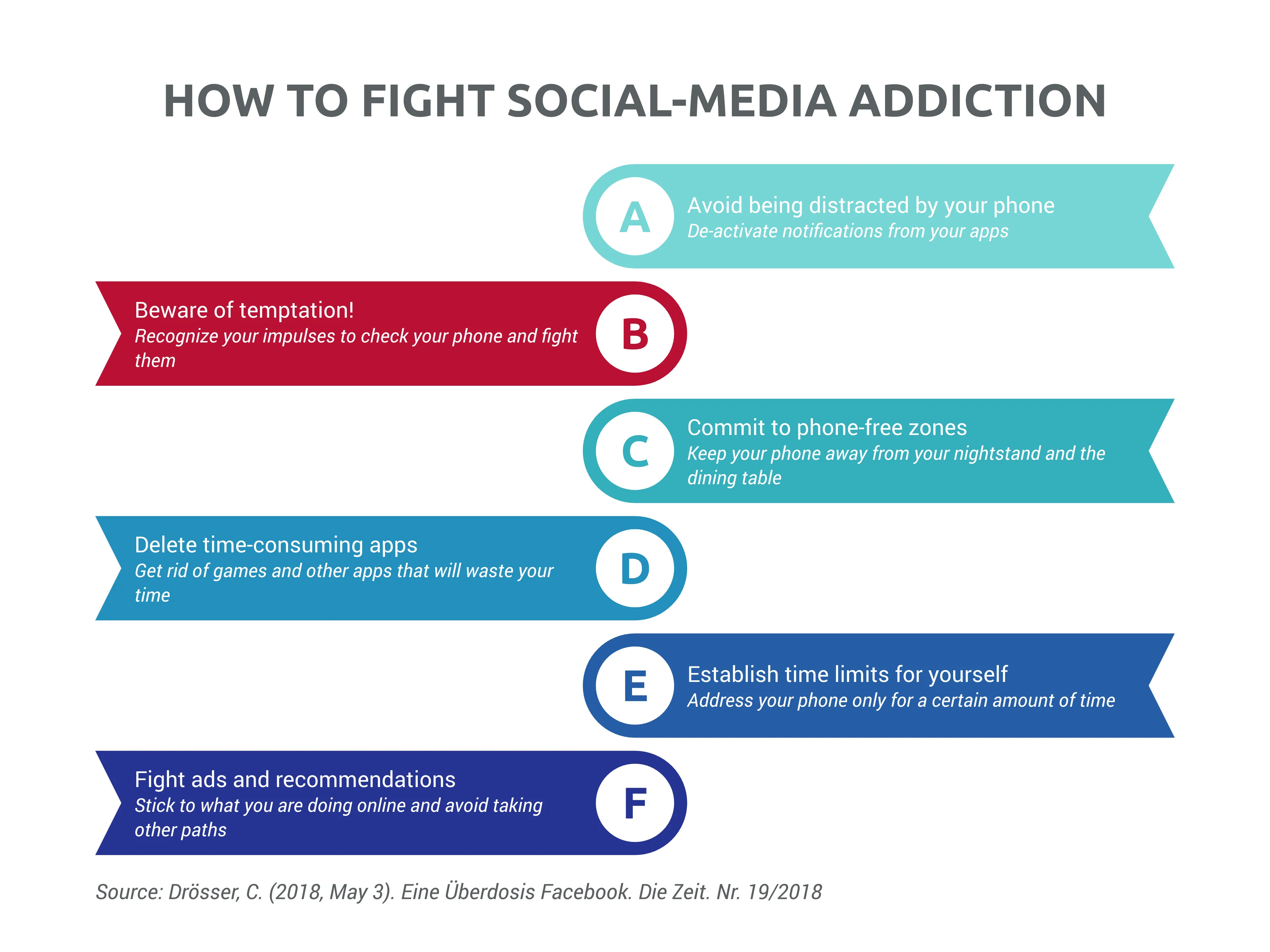 Meilensteinliste-Beispiel: HOW TO FIGHT SOCIAL-MEDIA ADDICTION