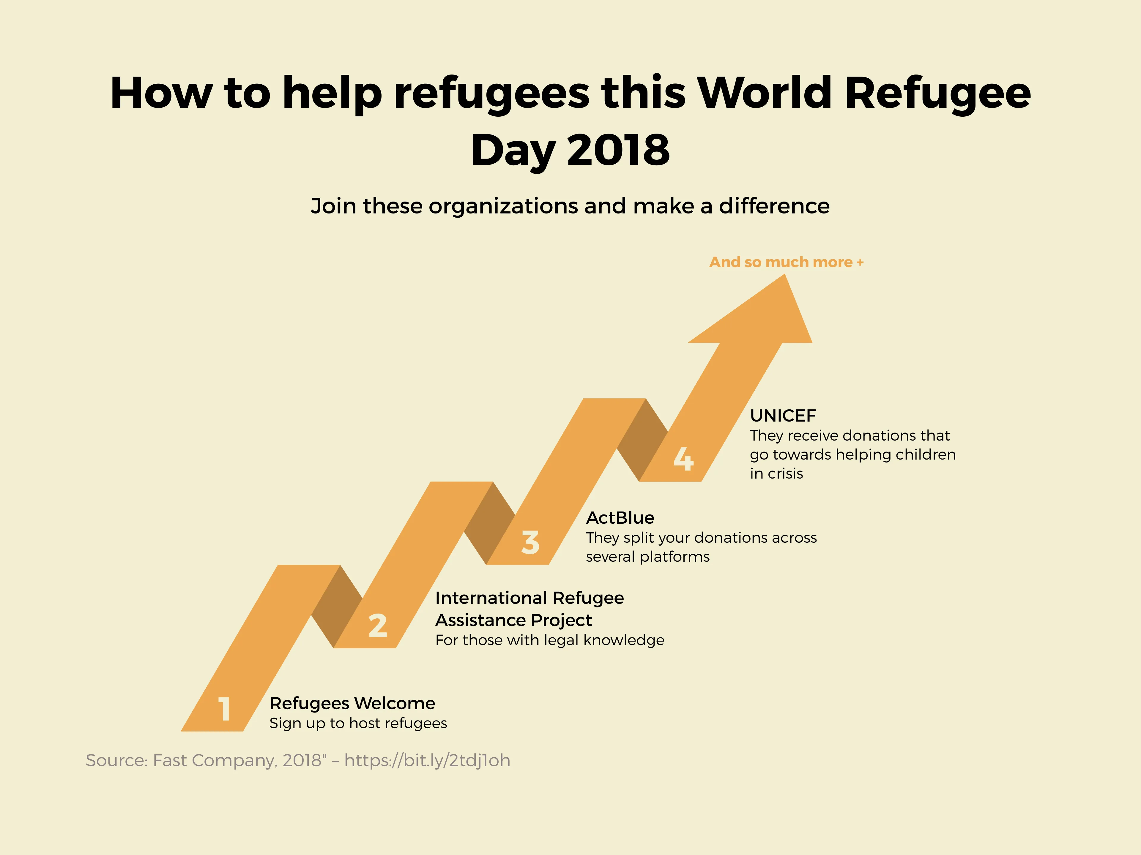 How to help refugees this World Refugee Day 2018