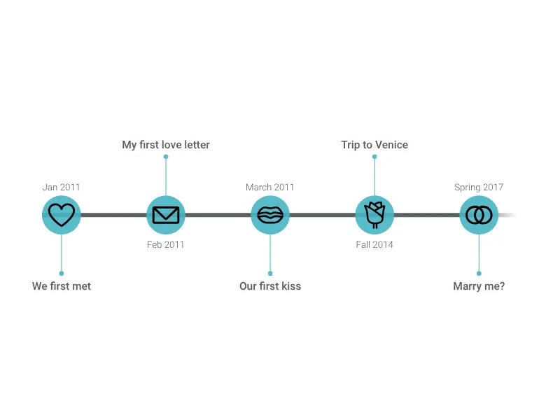 Icon Timeline