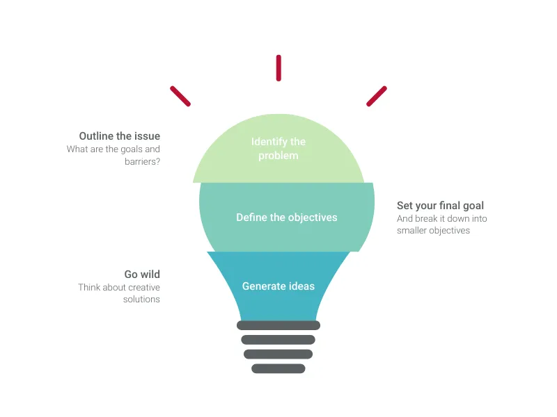 Gearwheels Chart alternative: Idea Chart