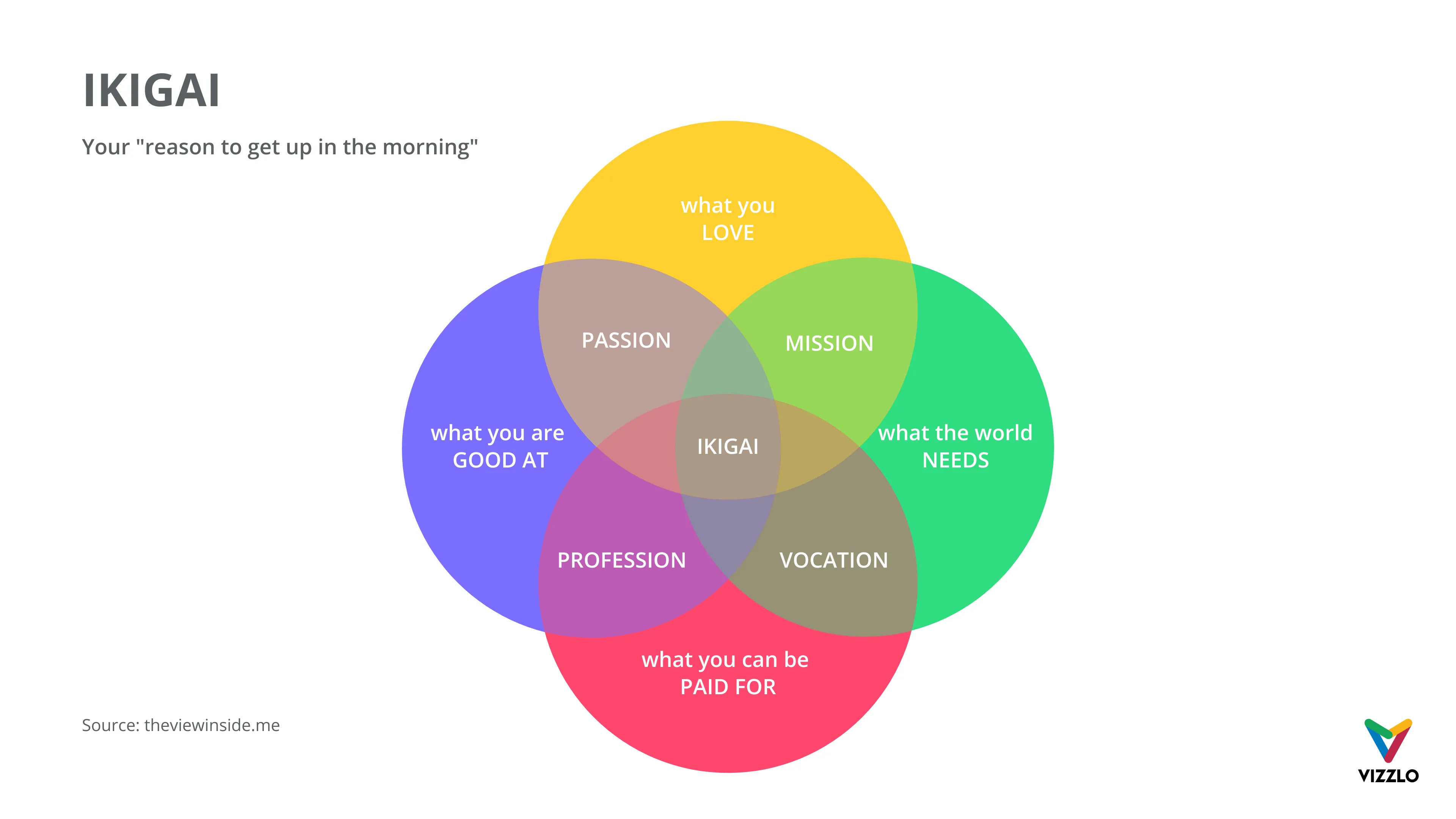 Venn Diagram example: Gallery