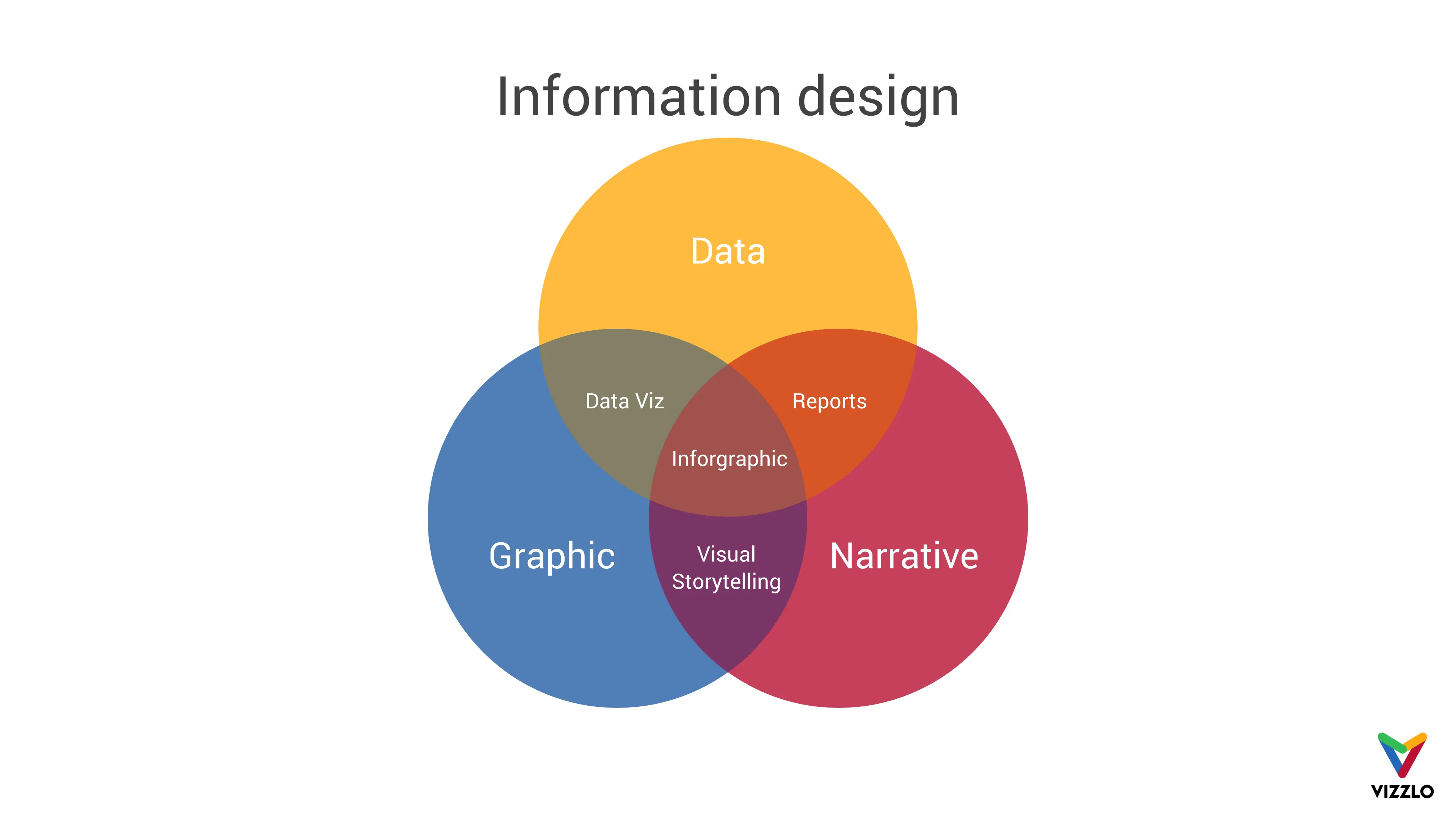 Information design
