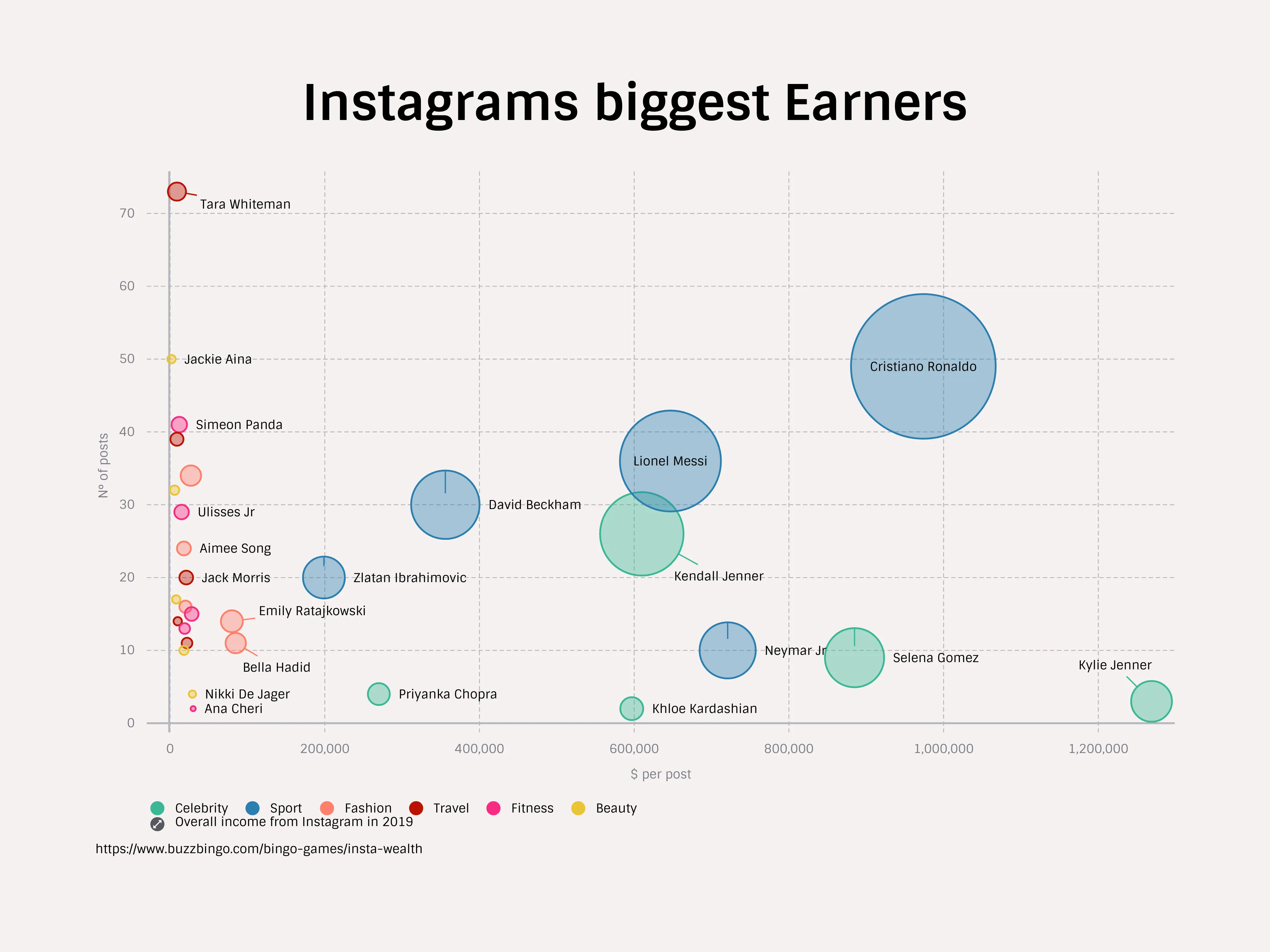 Bubble Chart example: Bubble Chart Examples