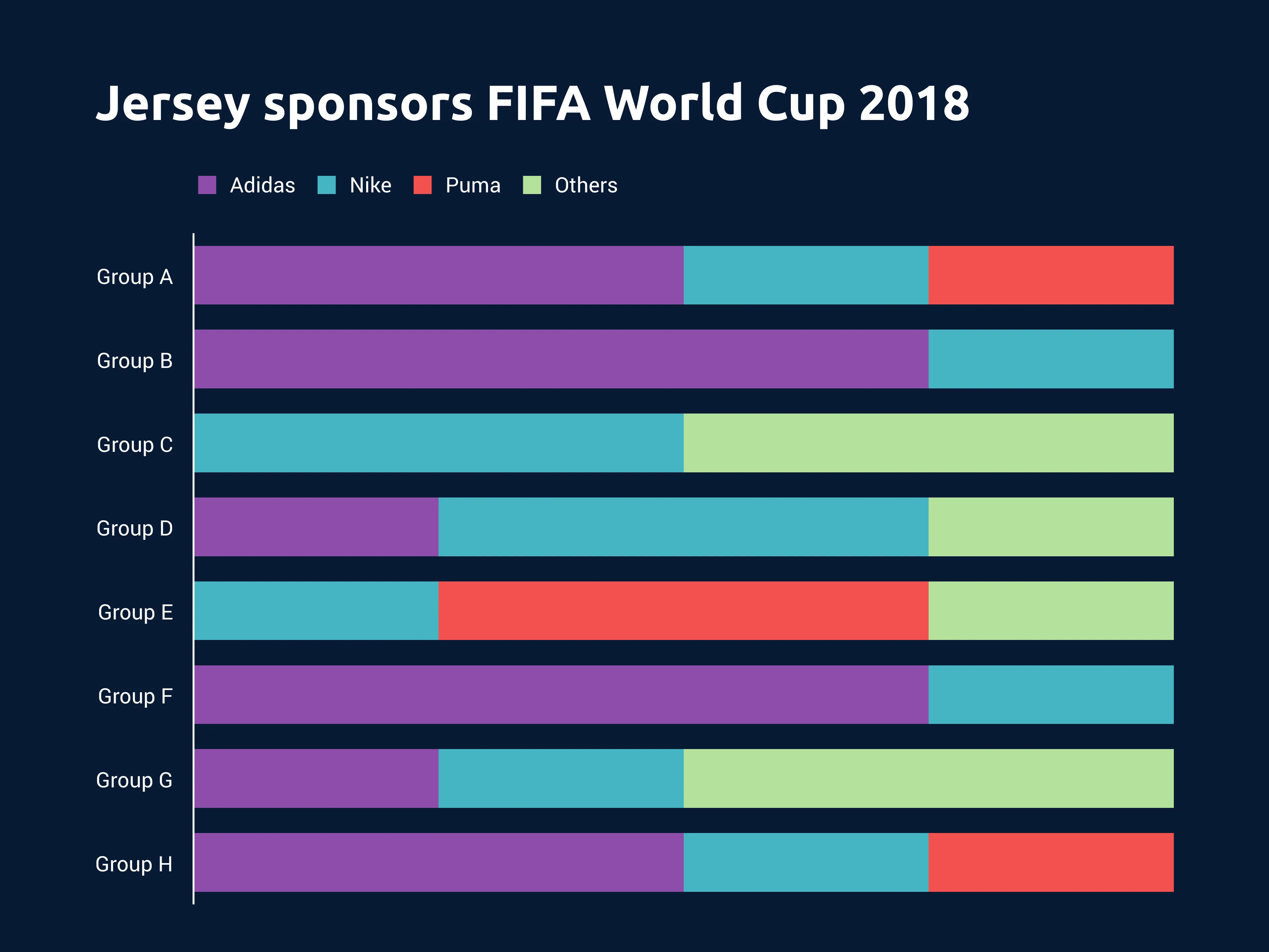 Jersey sponsors FIFA World Cup 2018