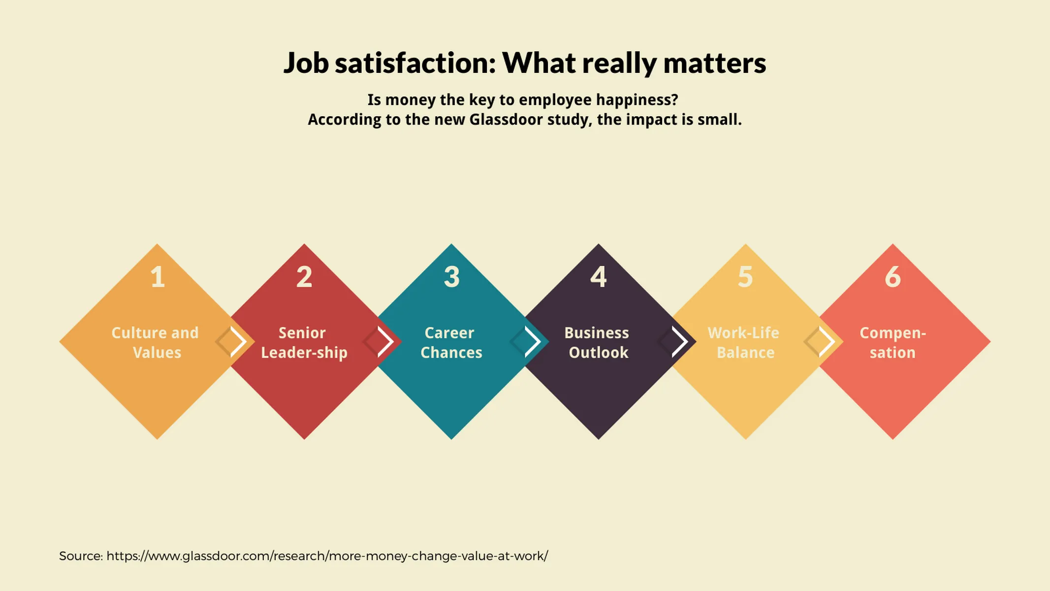 Rhombus Milestone Plan example: Job satisfaction: What really matters