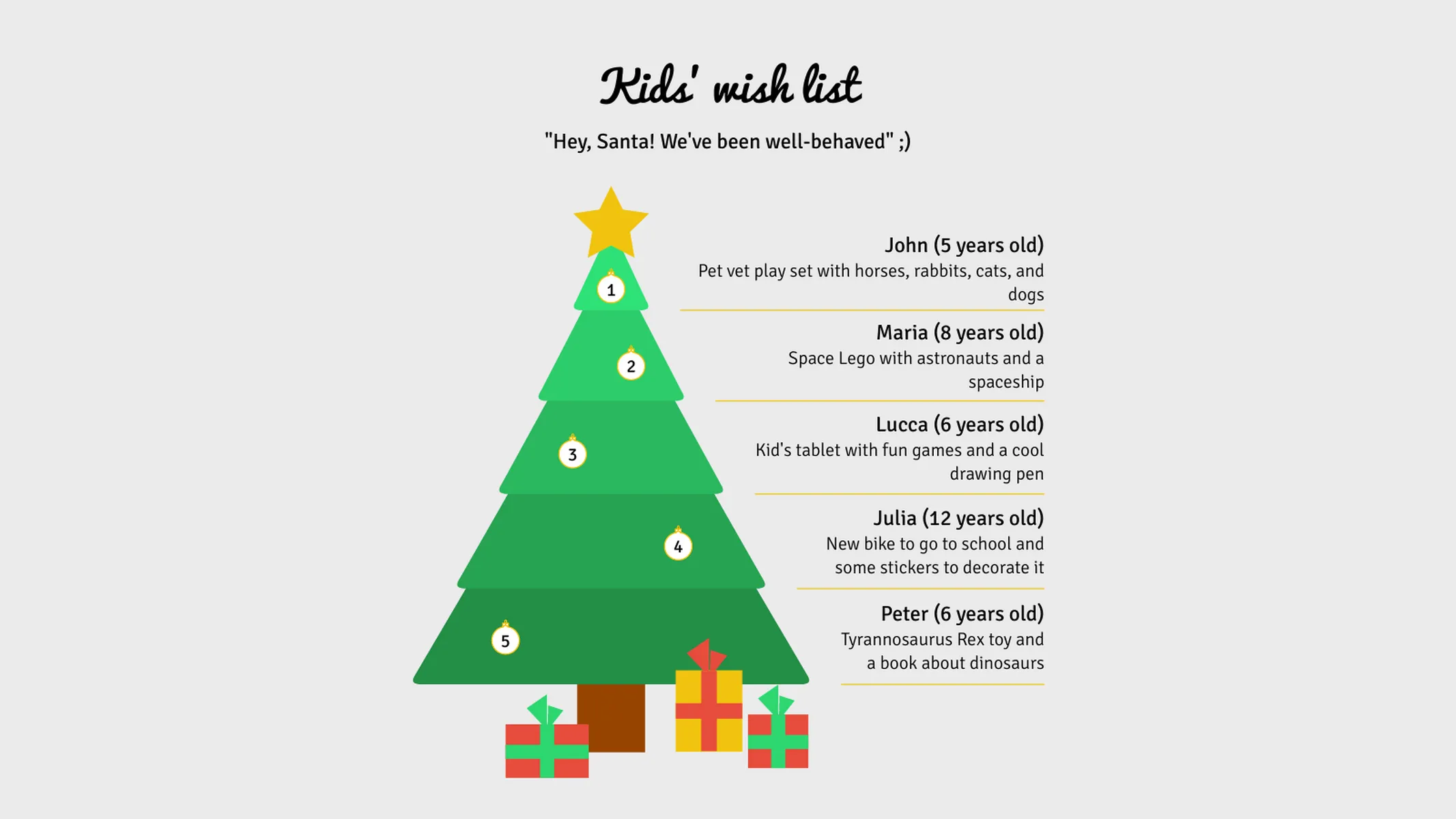 Christmas Tree Chart example: Kids' wish list