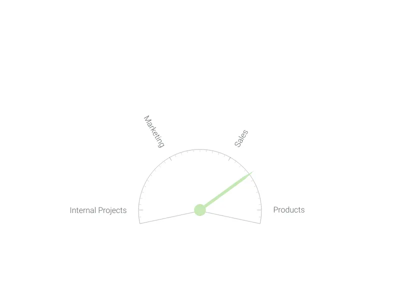 Labeled Circular Gauge preview