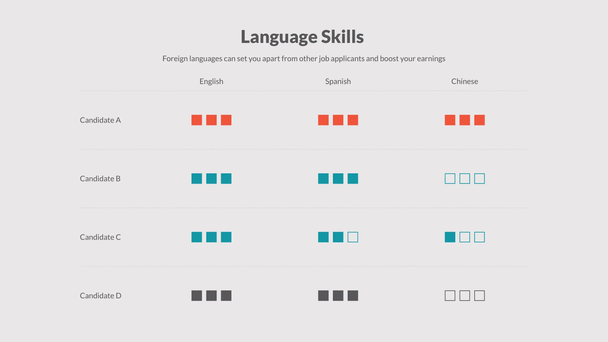 Comparison Matrix example: Language Skills