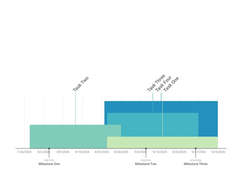 Gantt Chart alternative: Layered Timeline