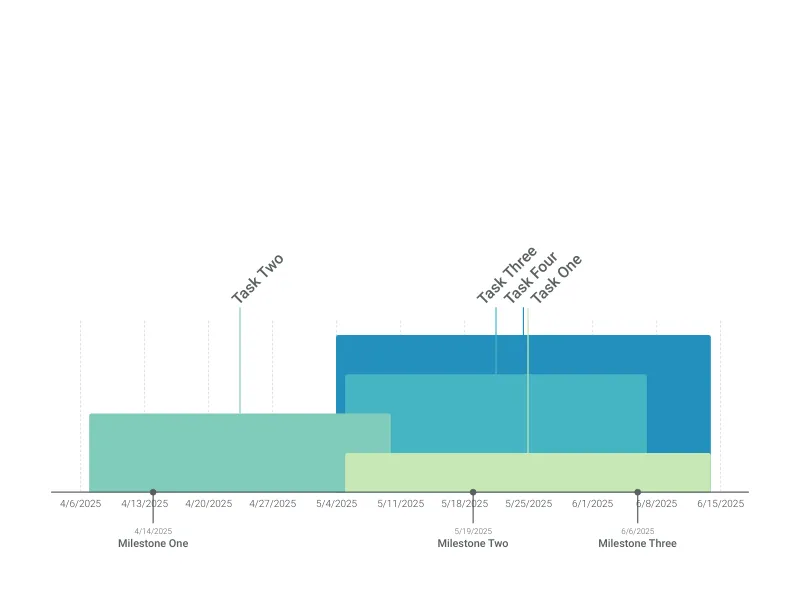 Layered Timeline