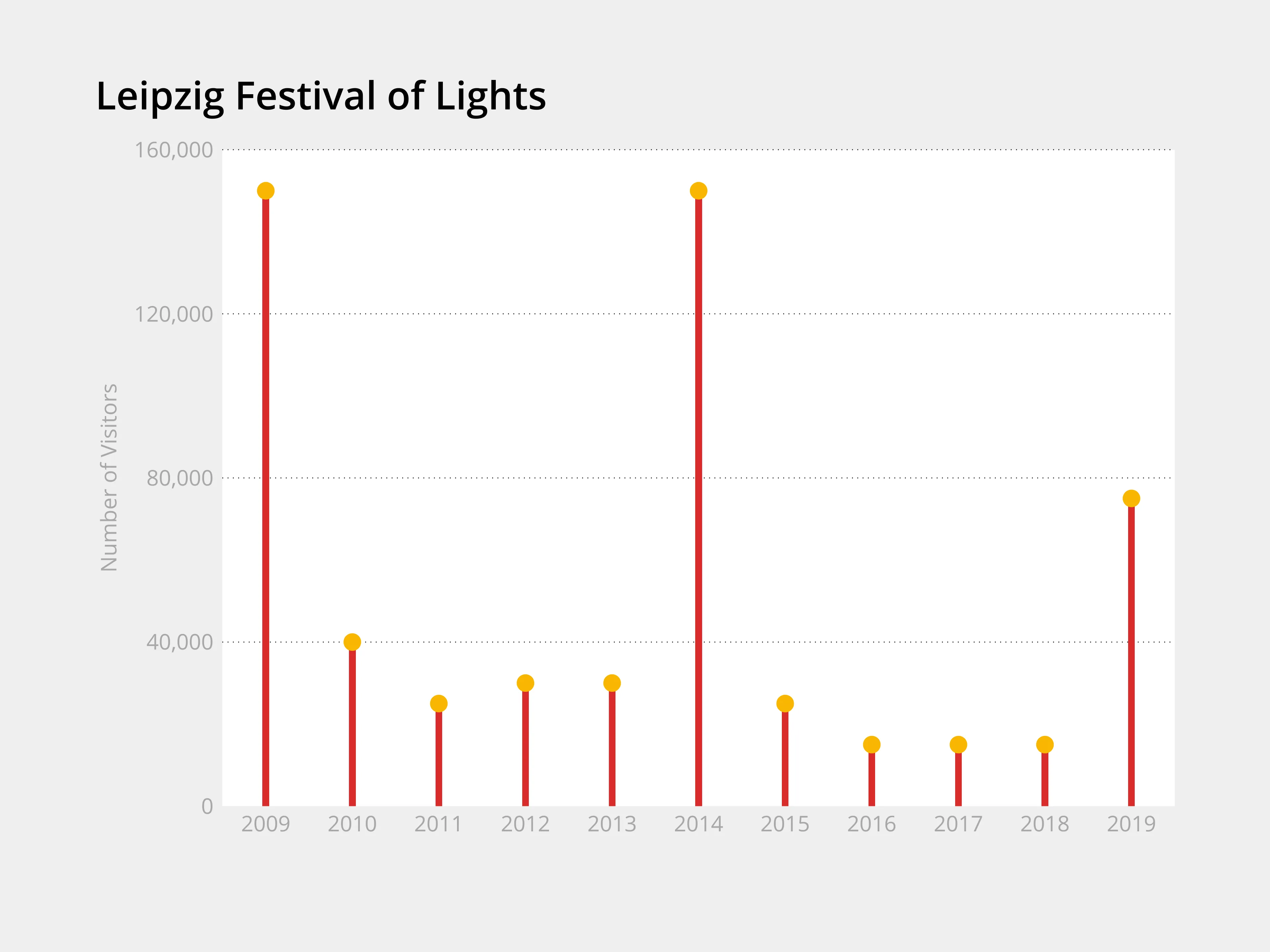 Leipzig Festival of Lights