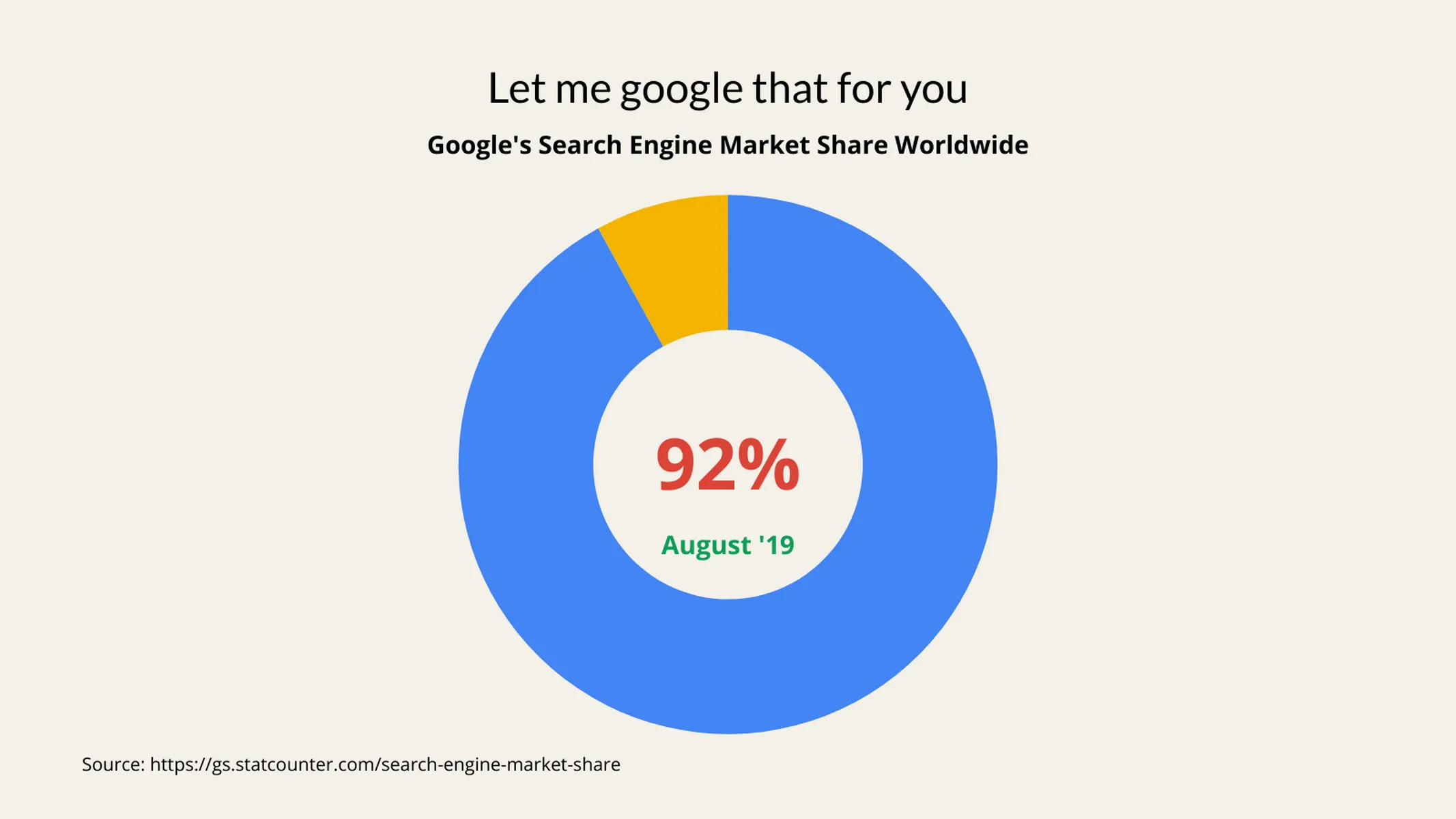 Radial Percentage example: Let me google that for you