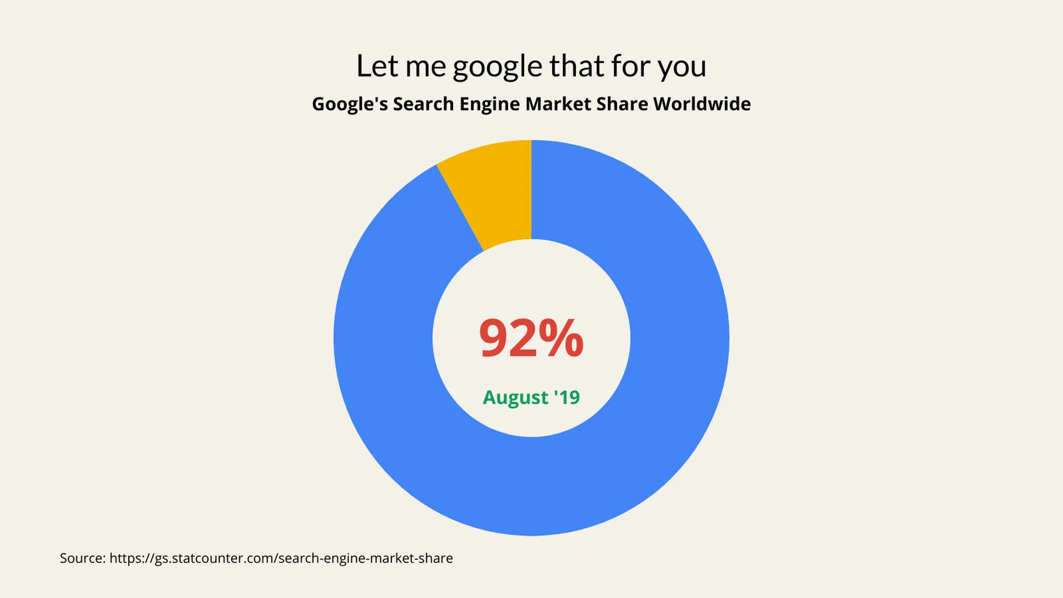 Radial Percentage example: Let me google that for you