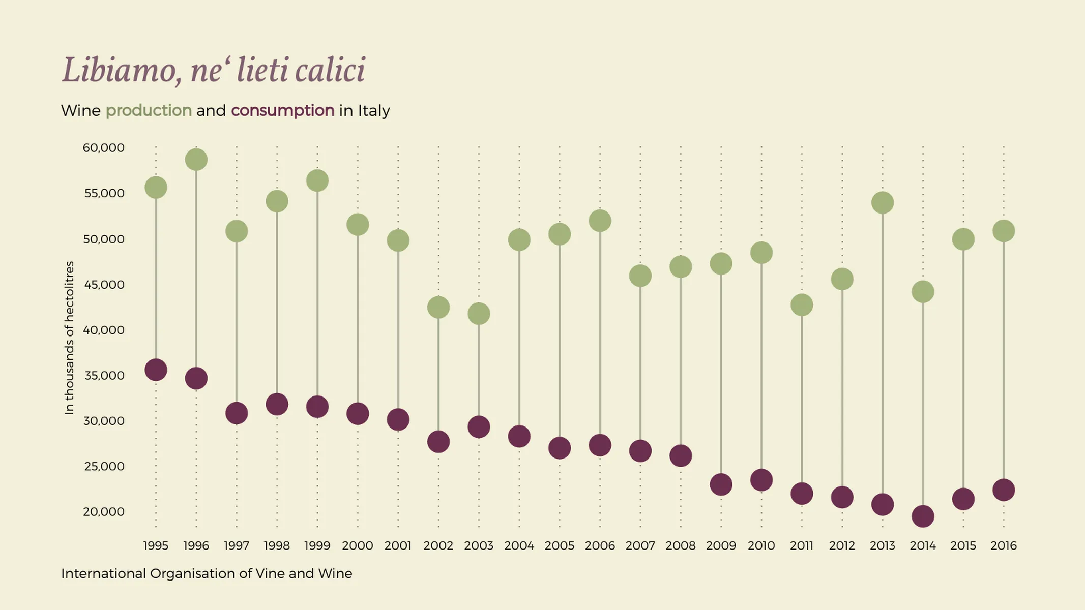 Spannweitendiagramm-Beispiel: Libiamo, ne‘ lieti calici