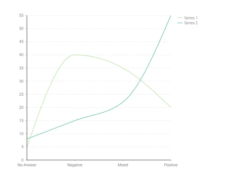 Line Graph