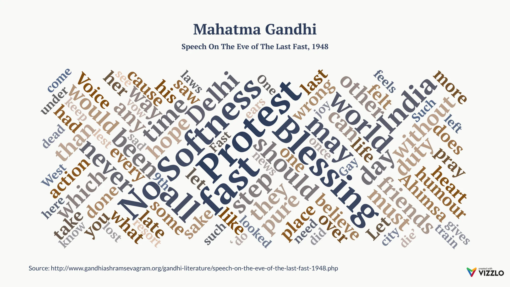 Word Cloud example: Mahatma Gandhi