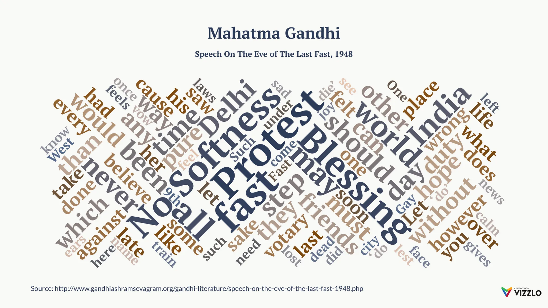 Wortwolke-Beispiel: Mahatma Gandhi