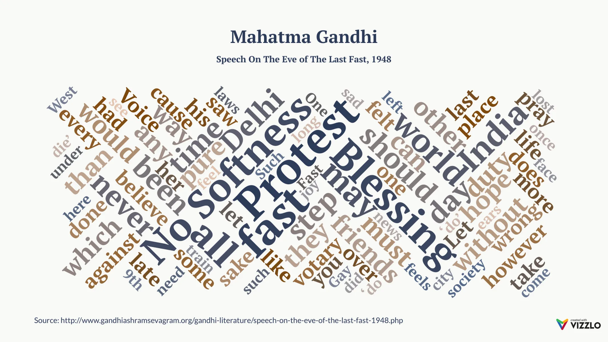 Word Cloud example: Mahatma Gandhi