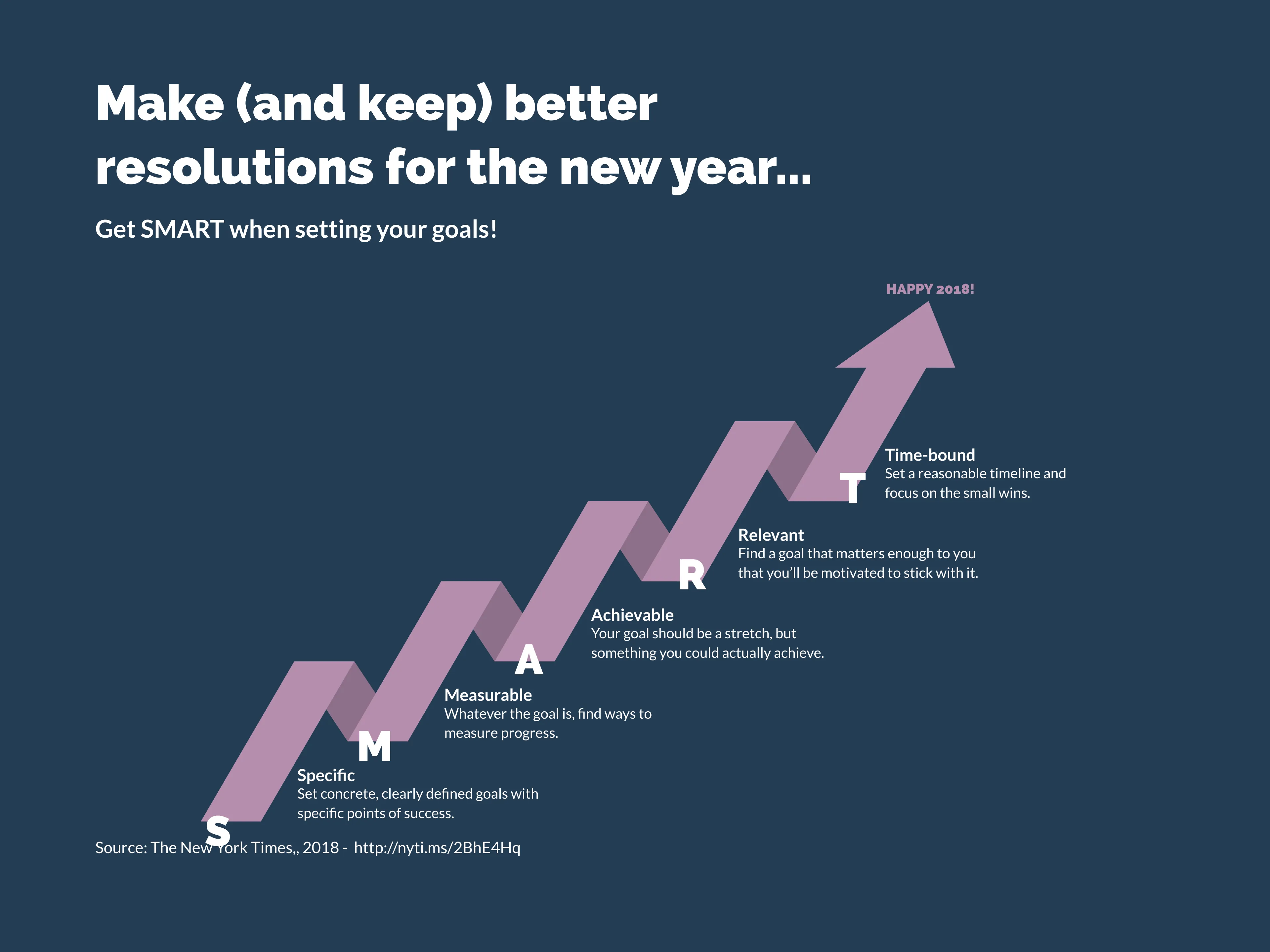 Make (and keep) better resolutions for the new year